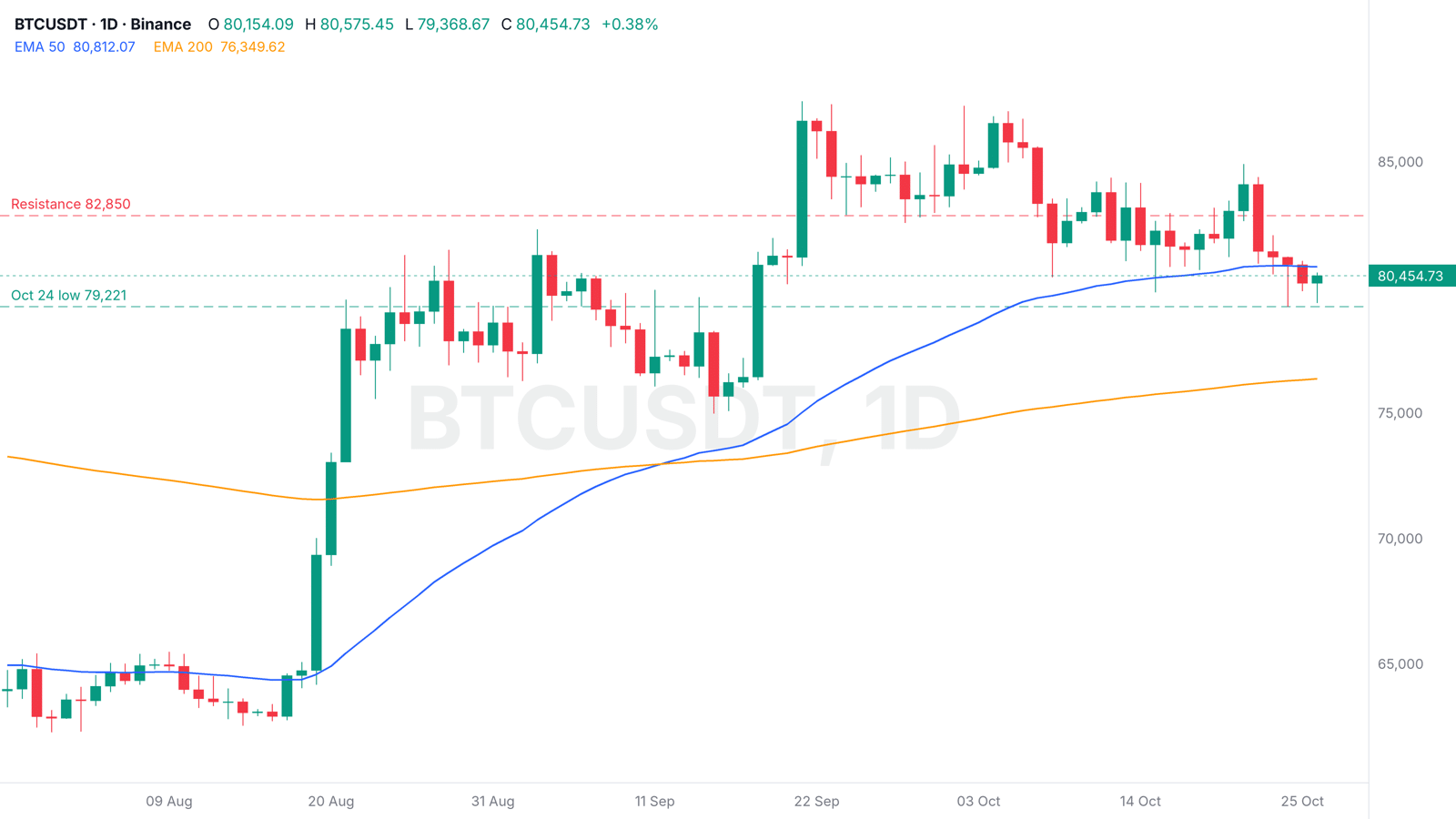 Bitcoin News