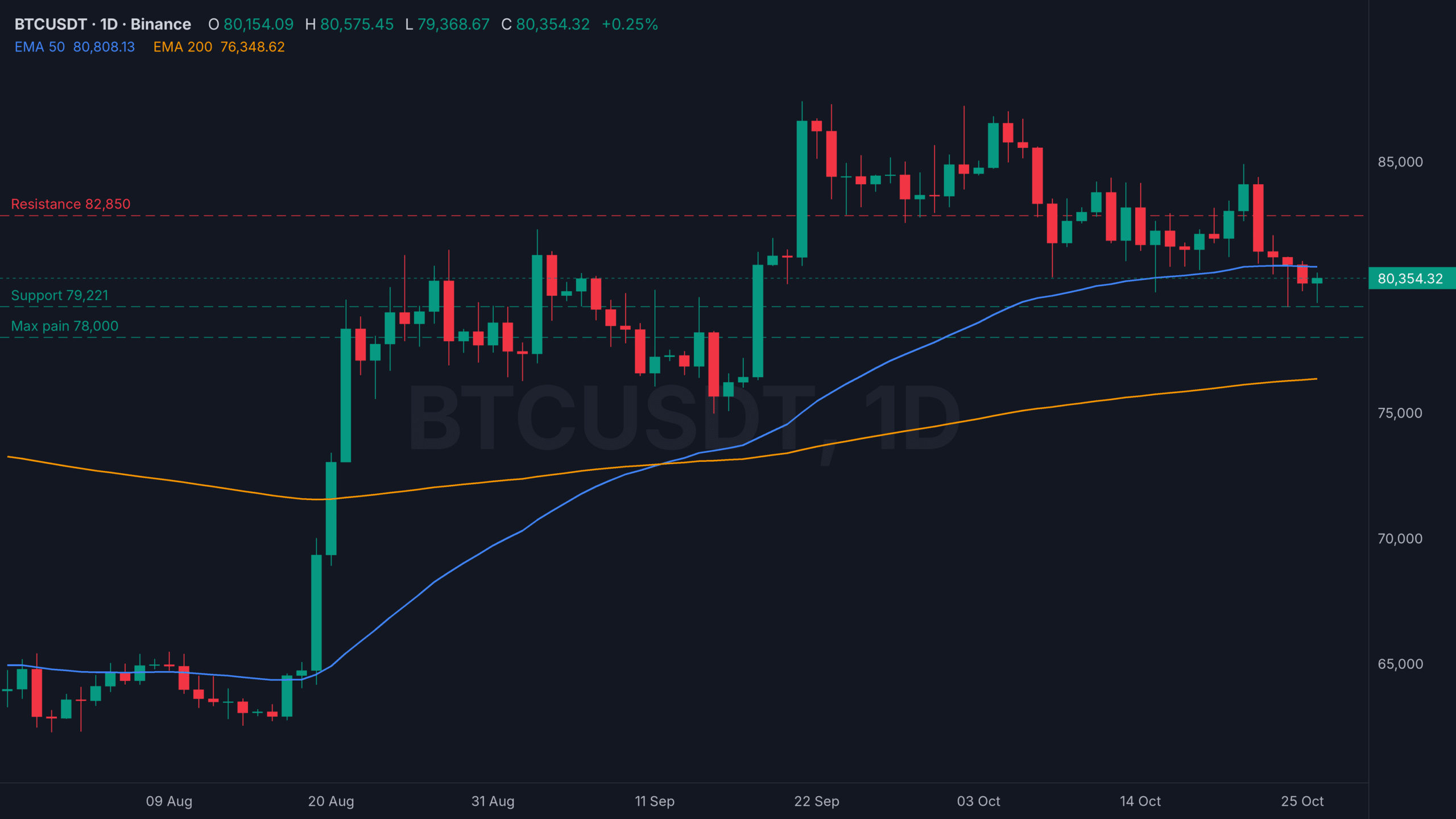 Bitcoin news