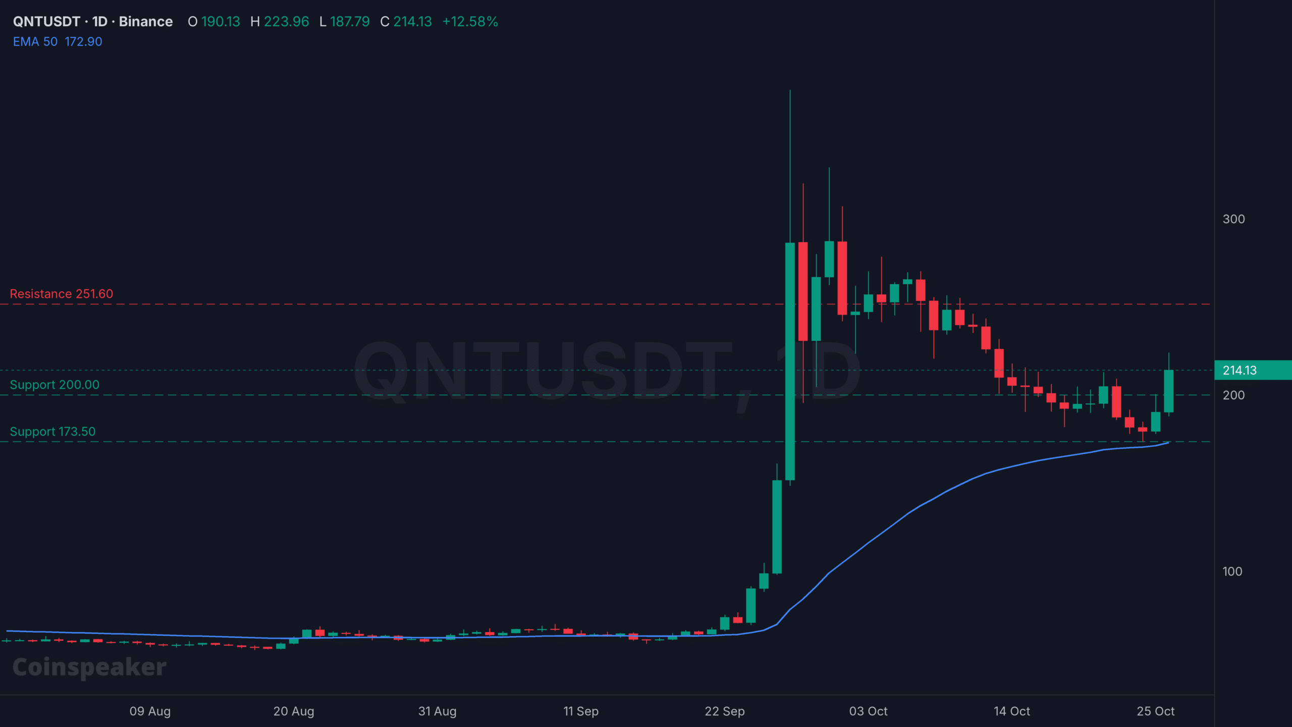 QNT crypto