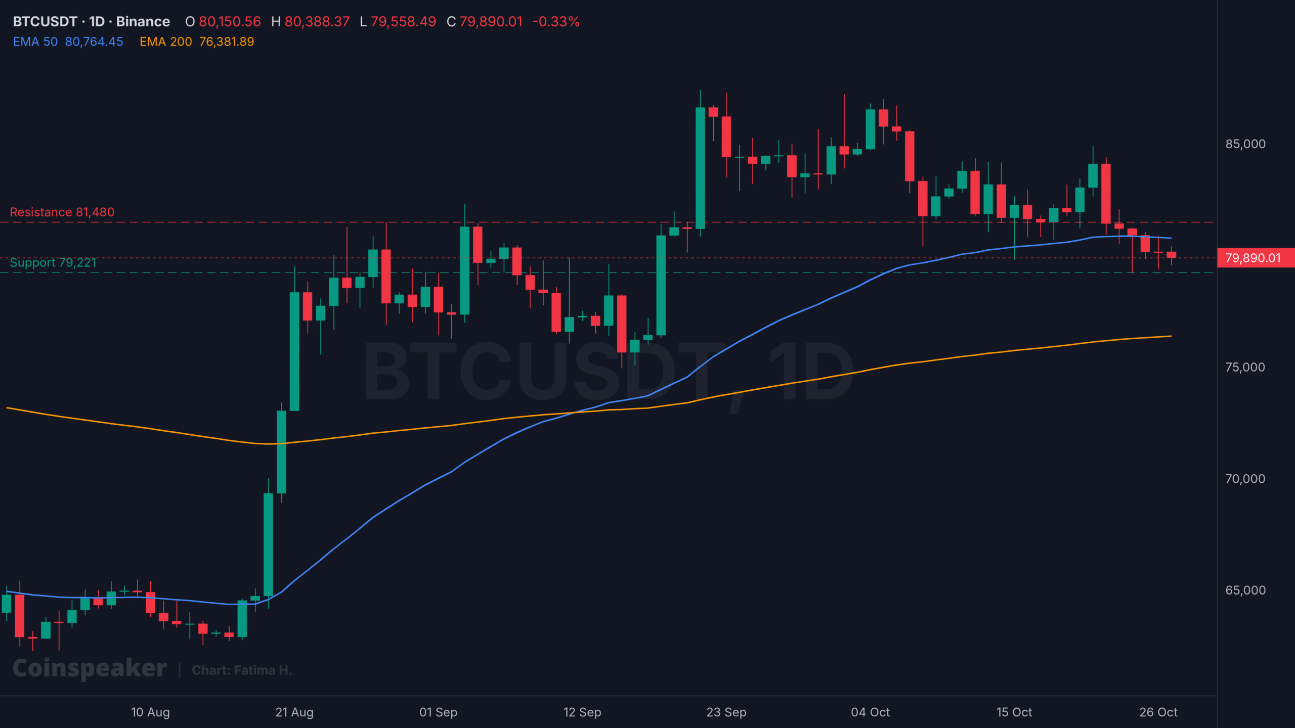 Bitcoin News