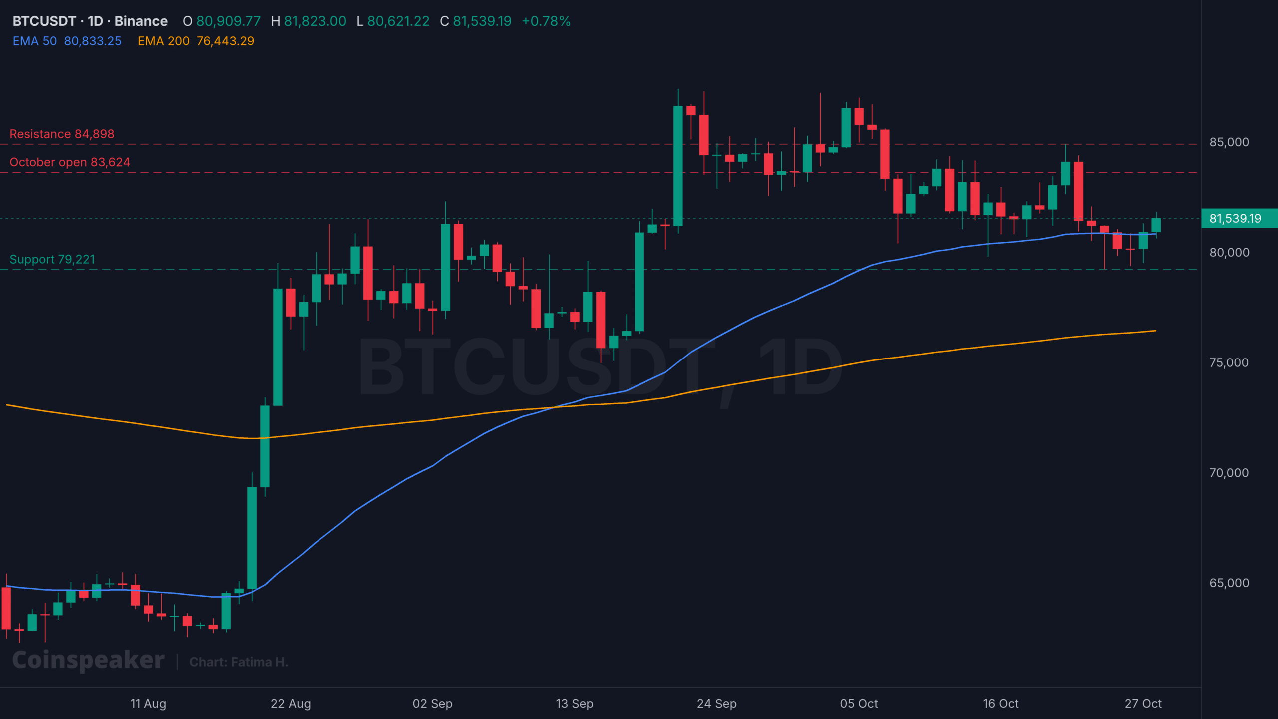Bitcoin price analysis