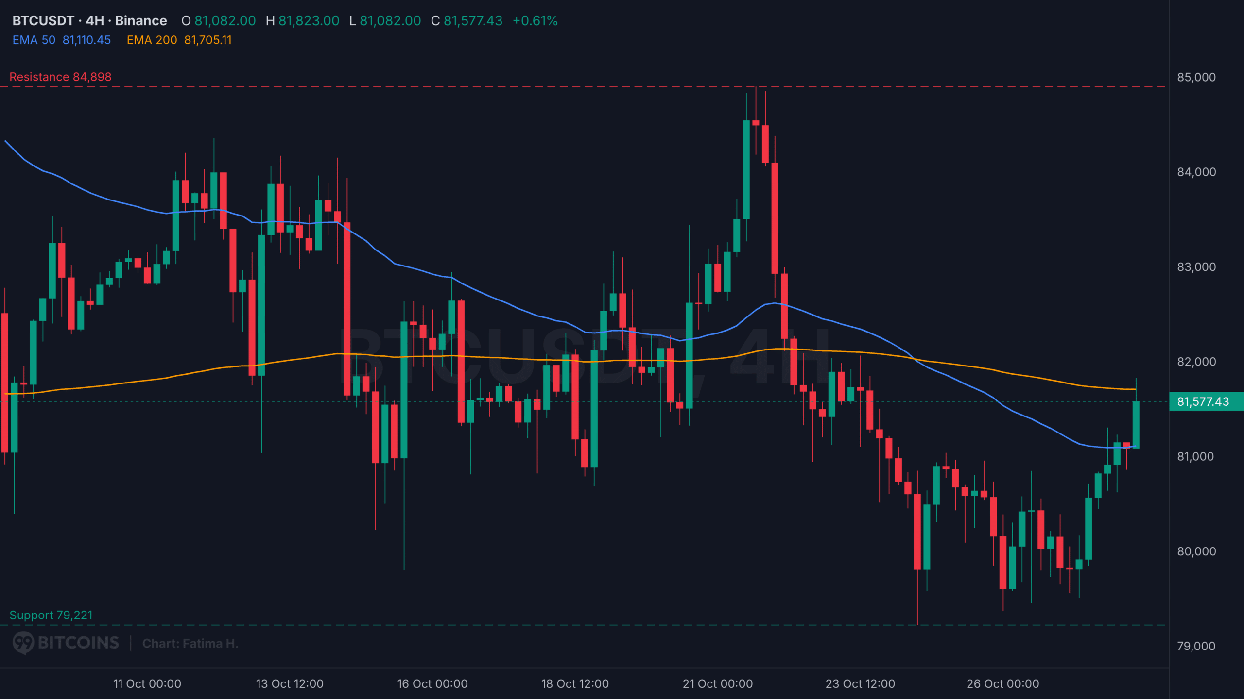 BTC USD