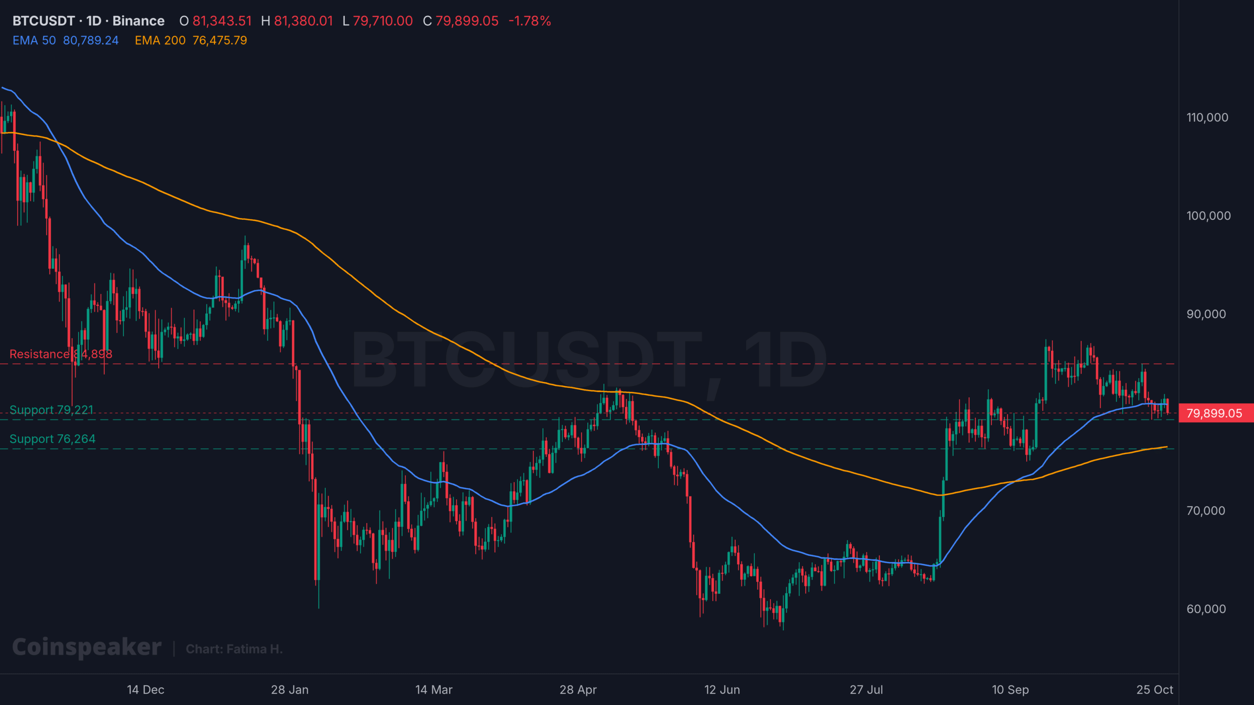 Bitcoin news