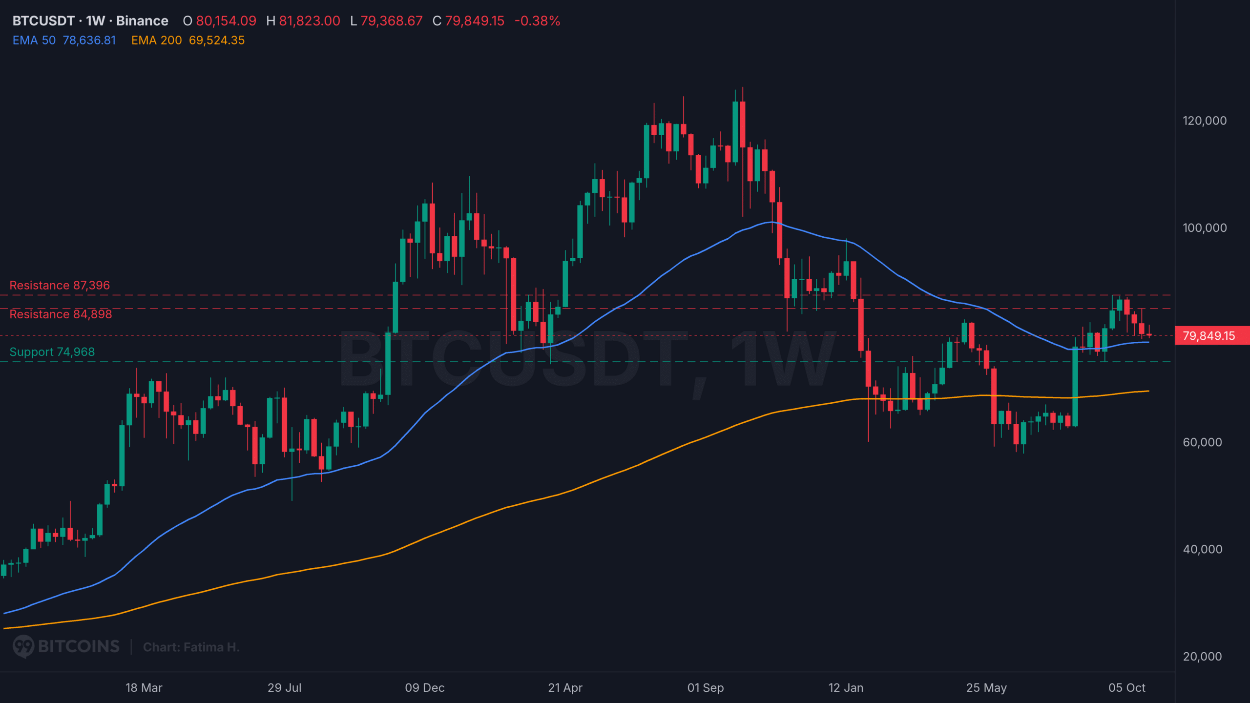 Btc usd