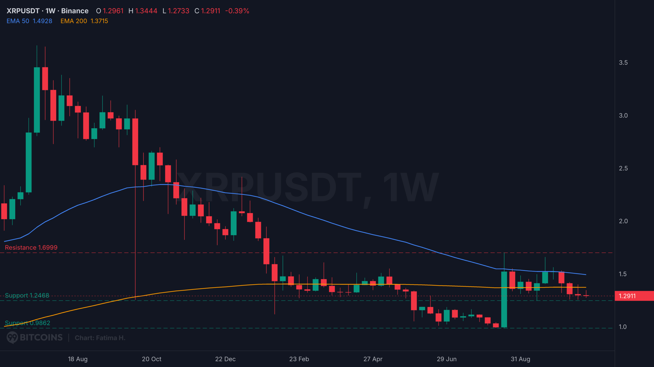 Xrp news today