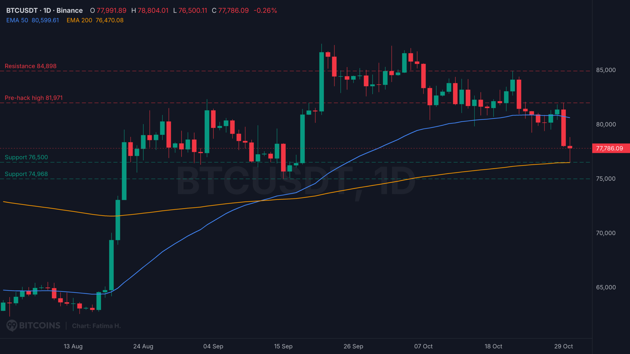 Btc usd