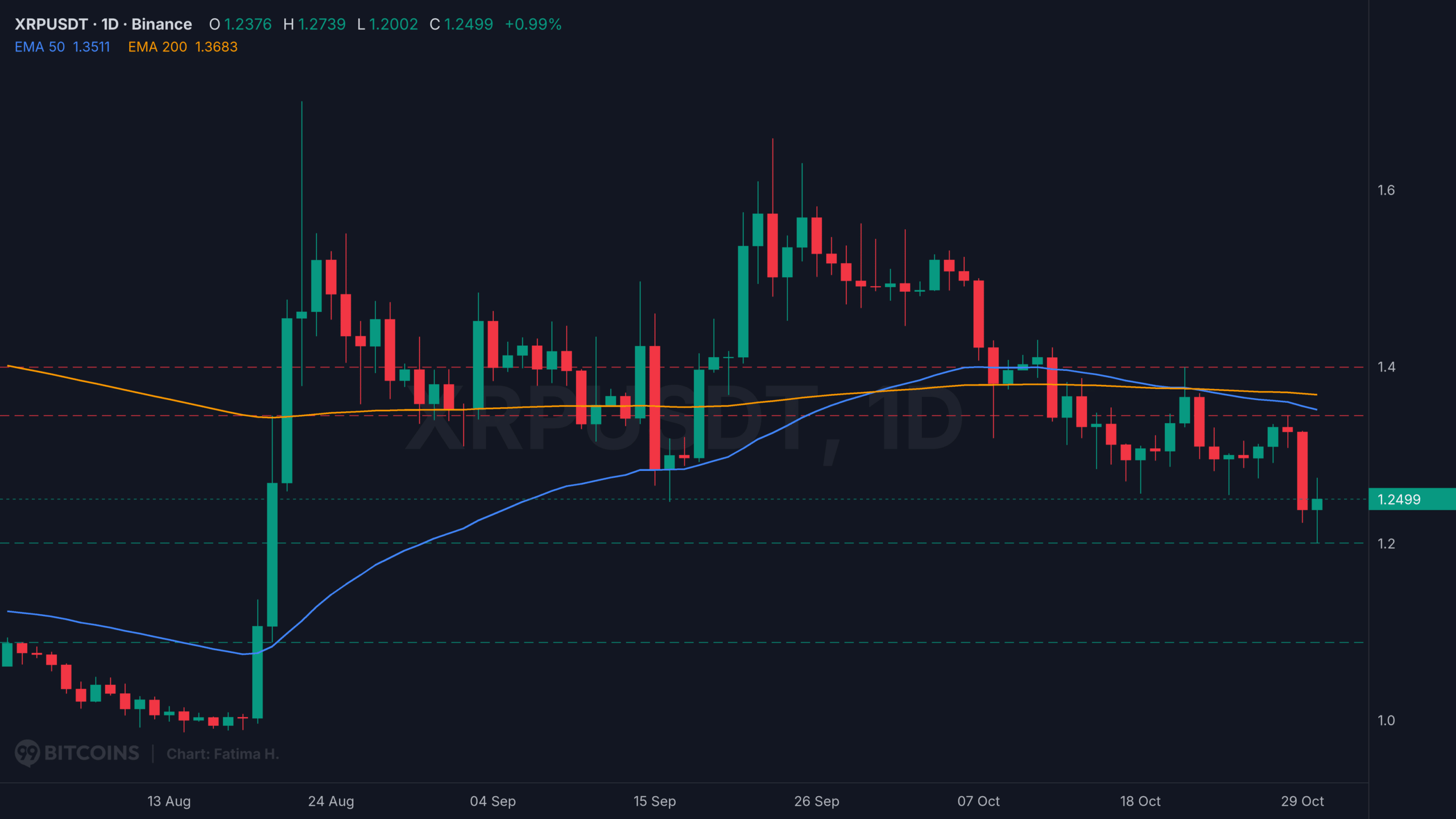 XRP news