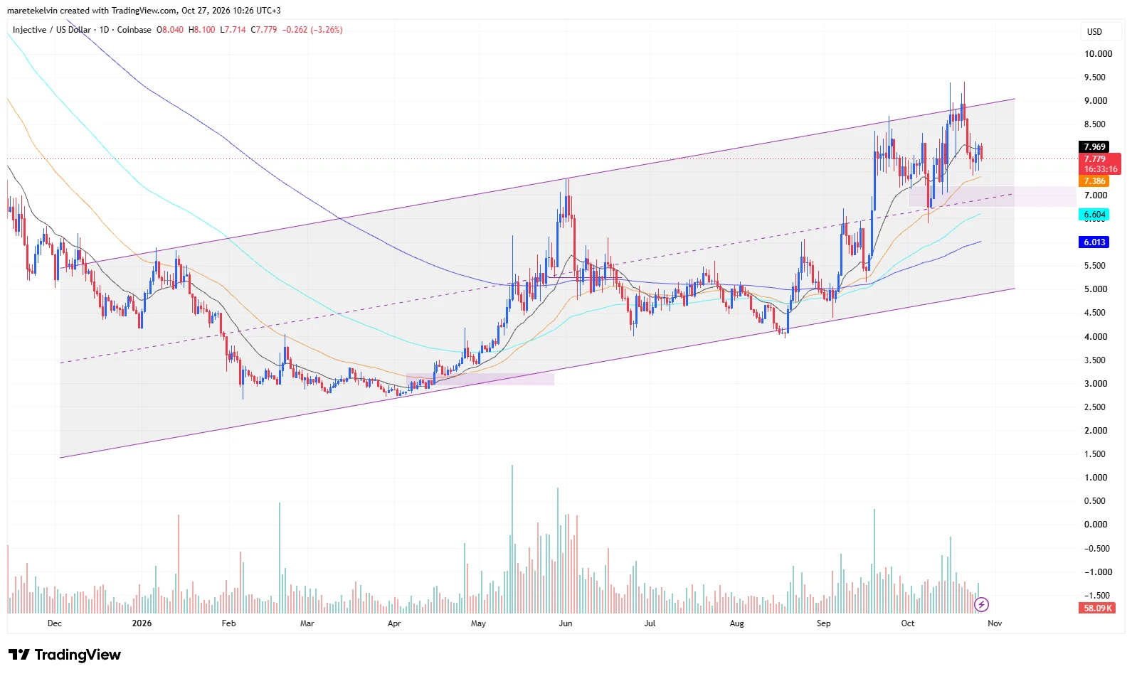 INJ price analysis