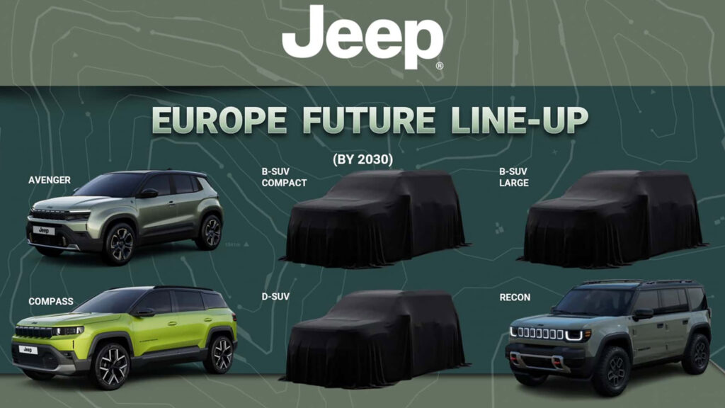  Jeep Could Go Back To Basics With A Modern Willys
