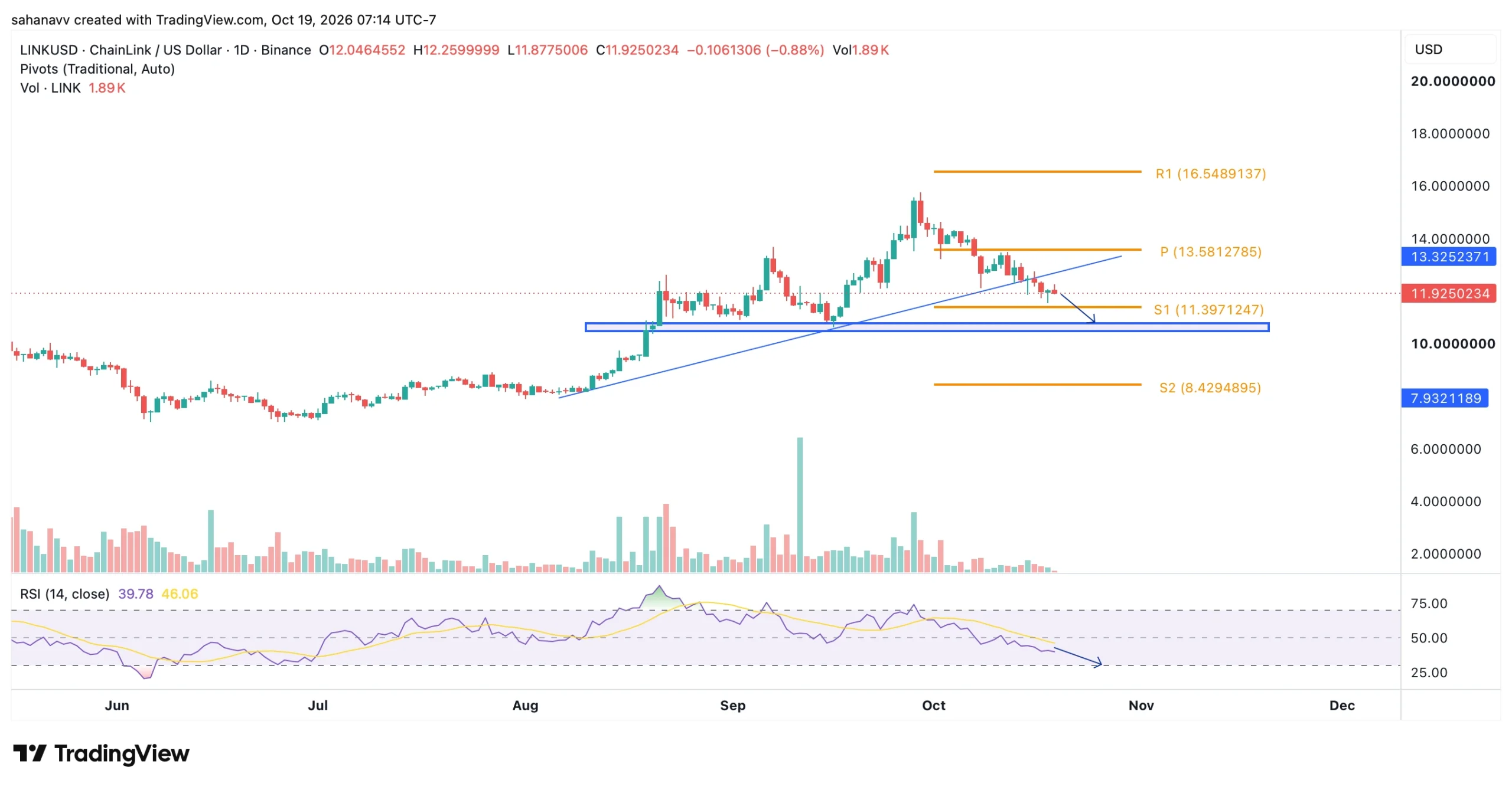link price