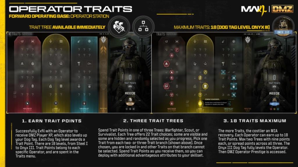 DMZ Operator Traits