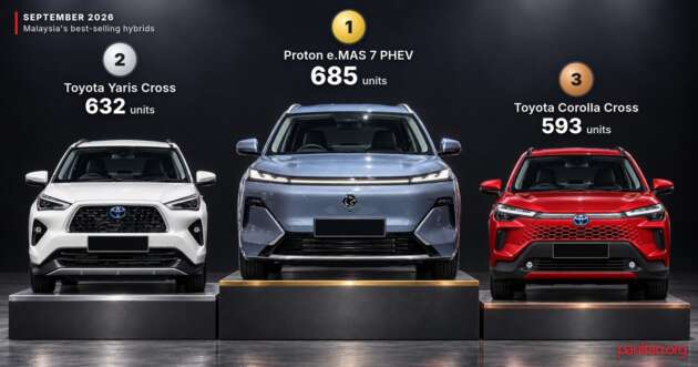 Proton e.MAS 7 PHEV, Toyota Yaris Cross and Toyota Corolla Cross, Malaysia's top three best-selling hybrids in September 2026