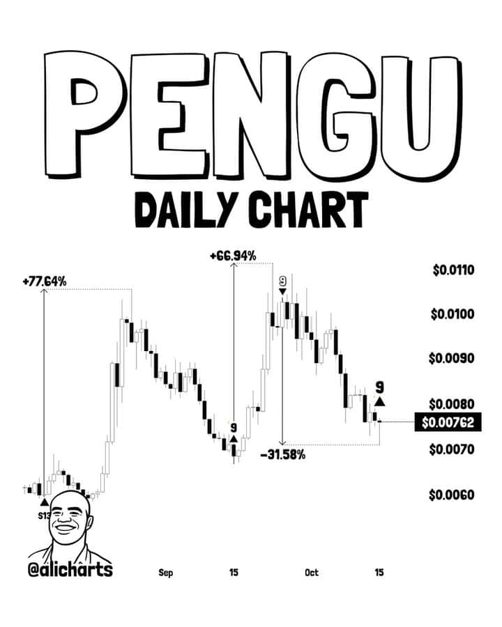 Pudgy Penguins PENGU Price td sequential signal chart