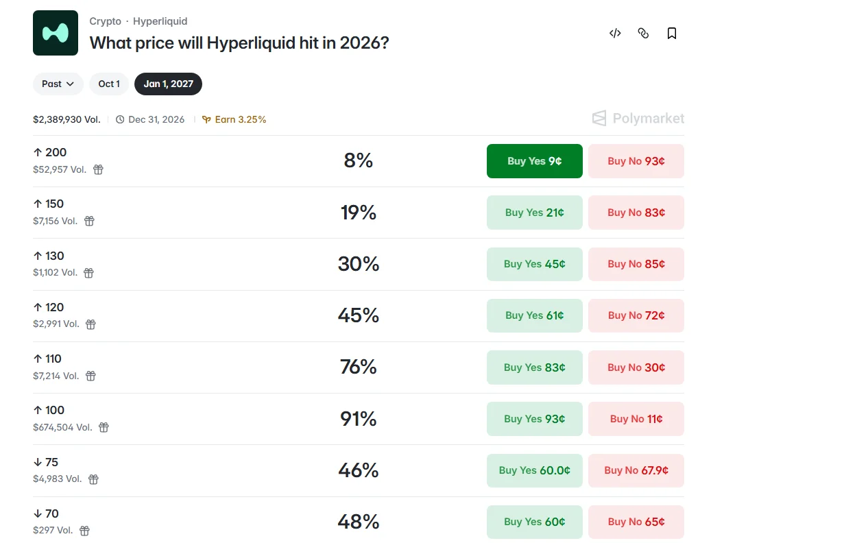 Prediction Markets Forecast: 