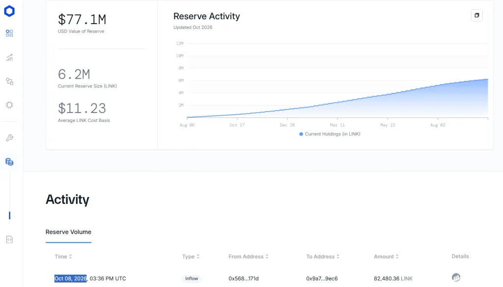 Chainlink Price Prediction: Can LINK Reach $52.86?
