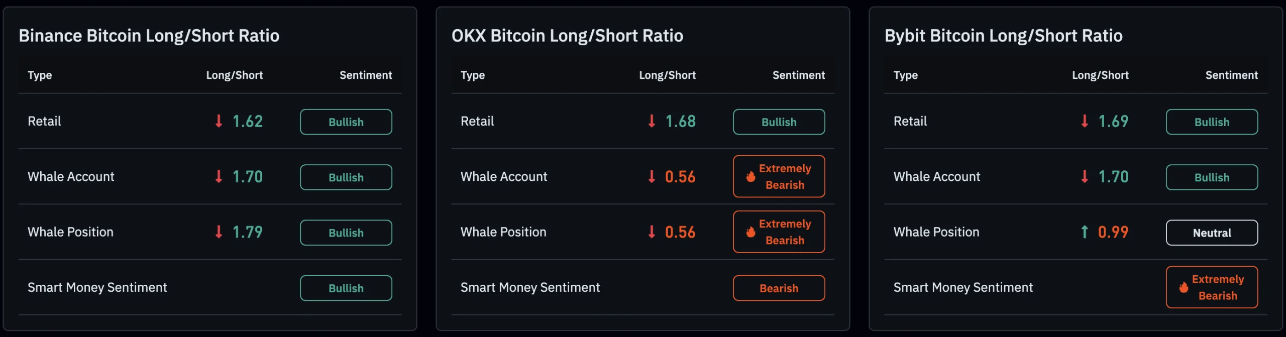 l/s ratio across exchanges.