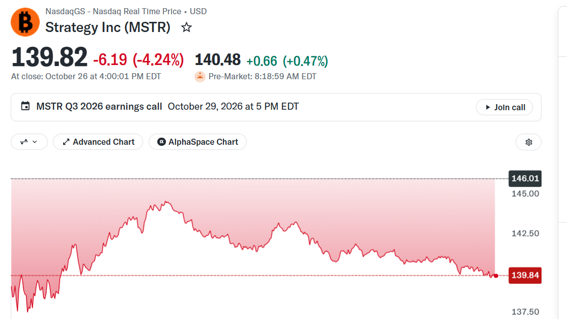 MSTR Stock Jumps in Pre-Market Trading