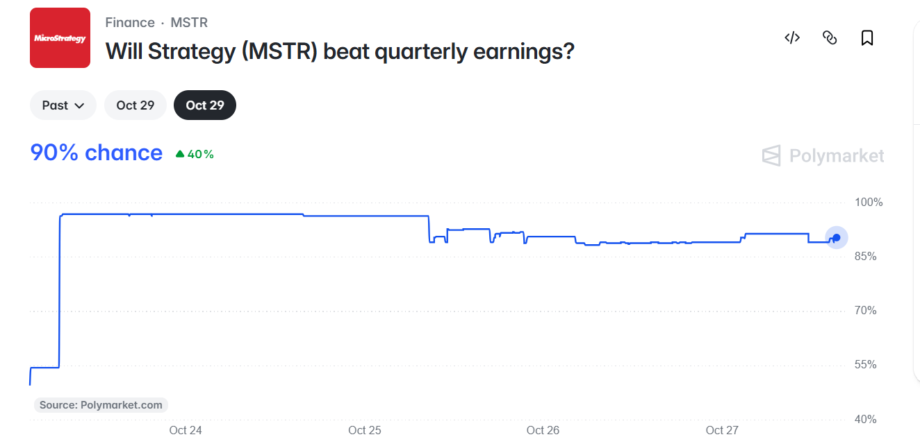 90% of Investors Bet on Strategy Beating Earnings
