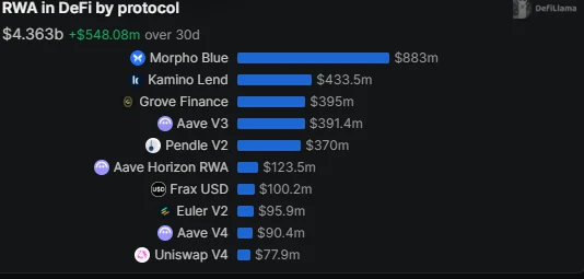 Morpho crypto
