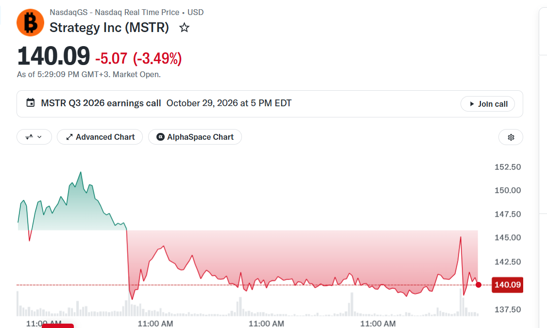 MSTR Stock Slips Ahead of Earnings
