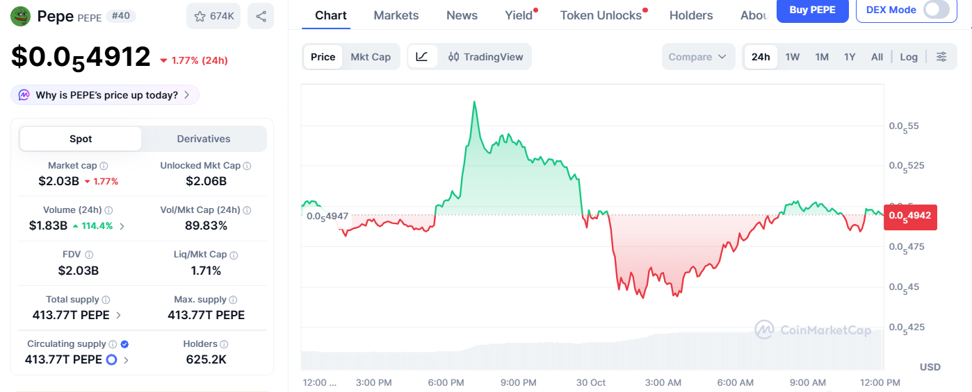 Uniswap Price in Focus as Key Support Holds