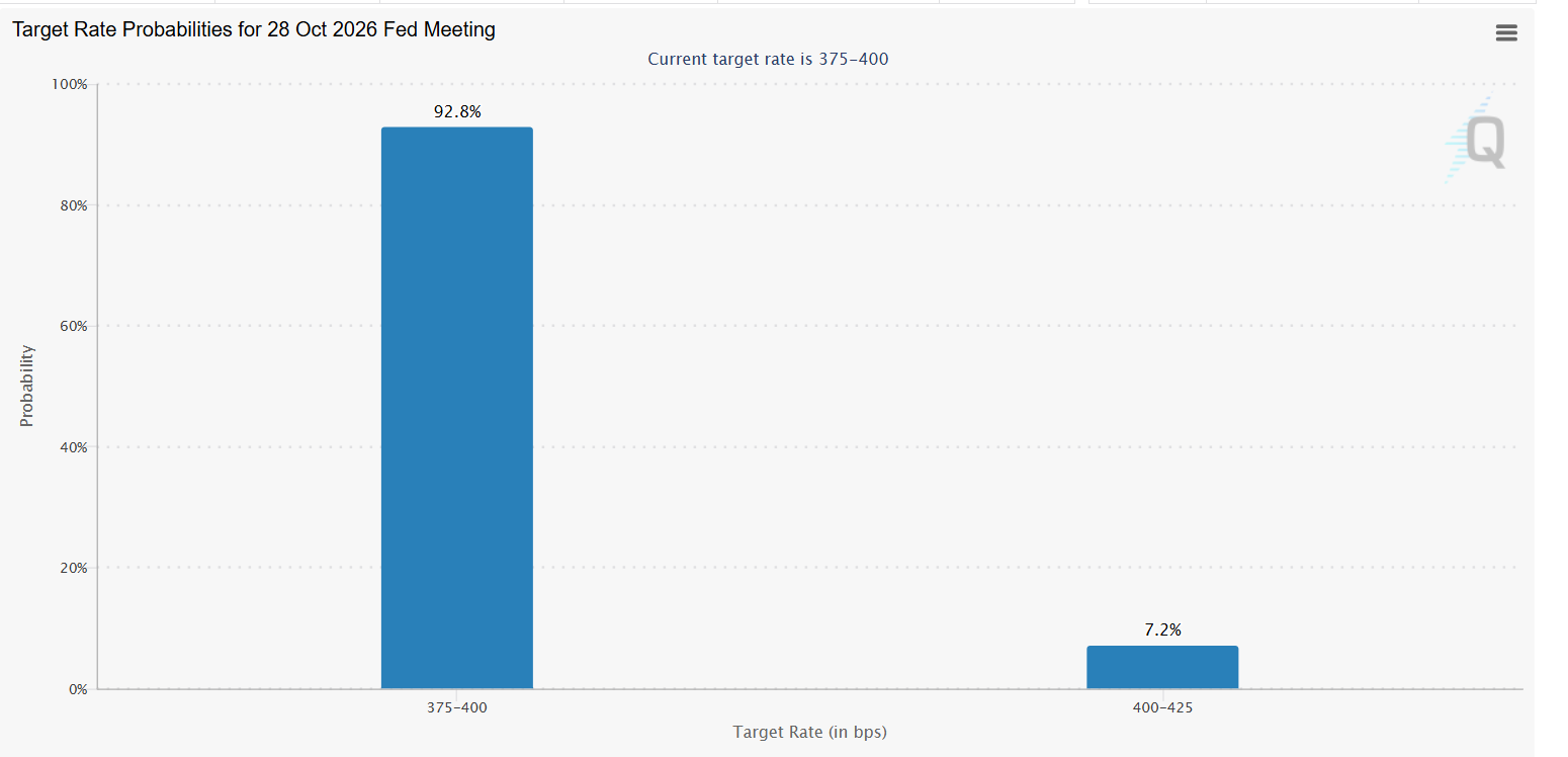 COIN Stock Price Forecast After Jobless Claims Hit 194,000 Ahead of FOMC