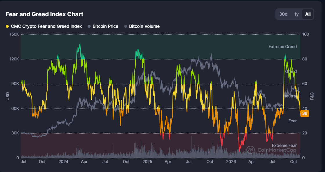 BTC, ETH, and XRP Price Prediction: How the 2026 U.S. Midterm Elections Could Impact Crypto