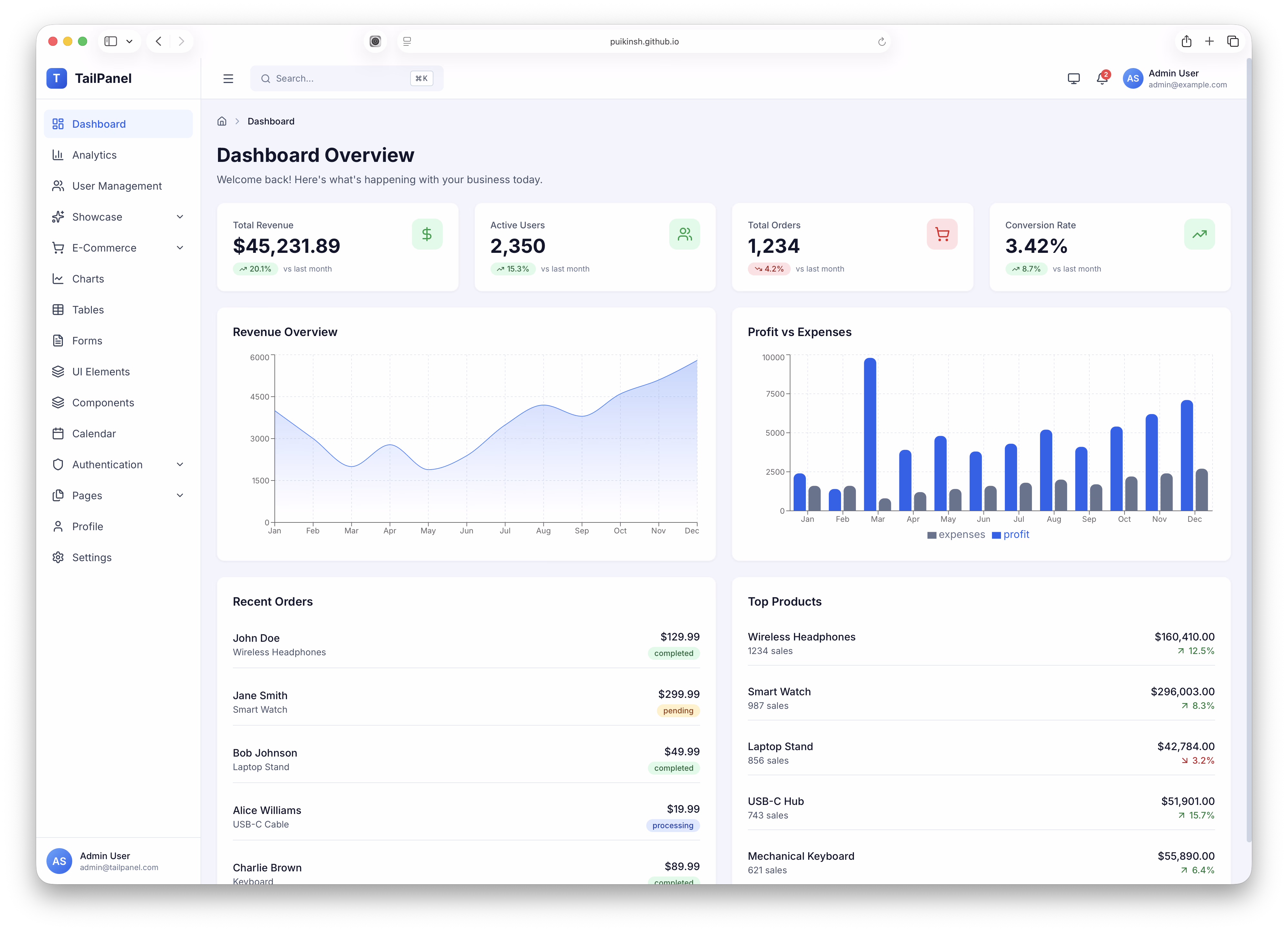 TailPanel - Tailwind CSS admin dashboard template with Mailbox, FAQ, and Chat pages