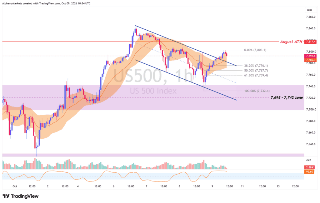 US500