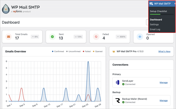 The new WP Mail SMTP Dashboard showing total, sent, failed, and opened email counts with a connection overview