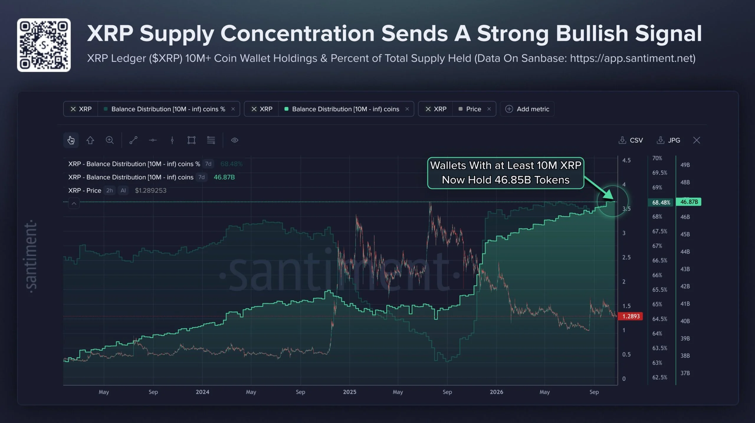 XRP Supply Concentration