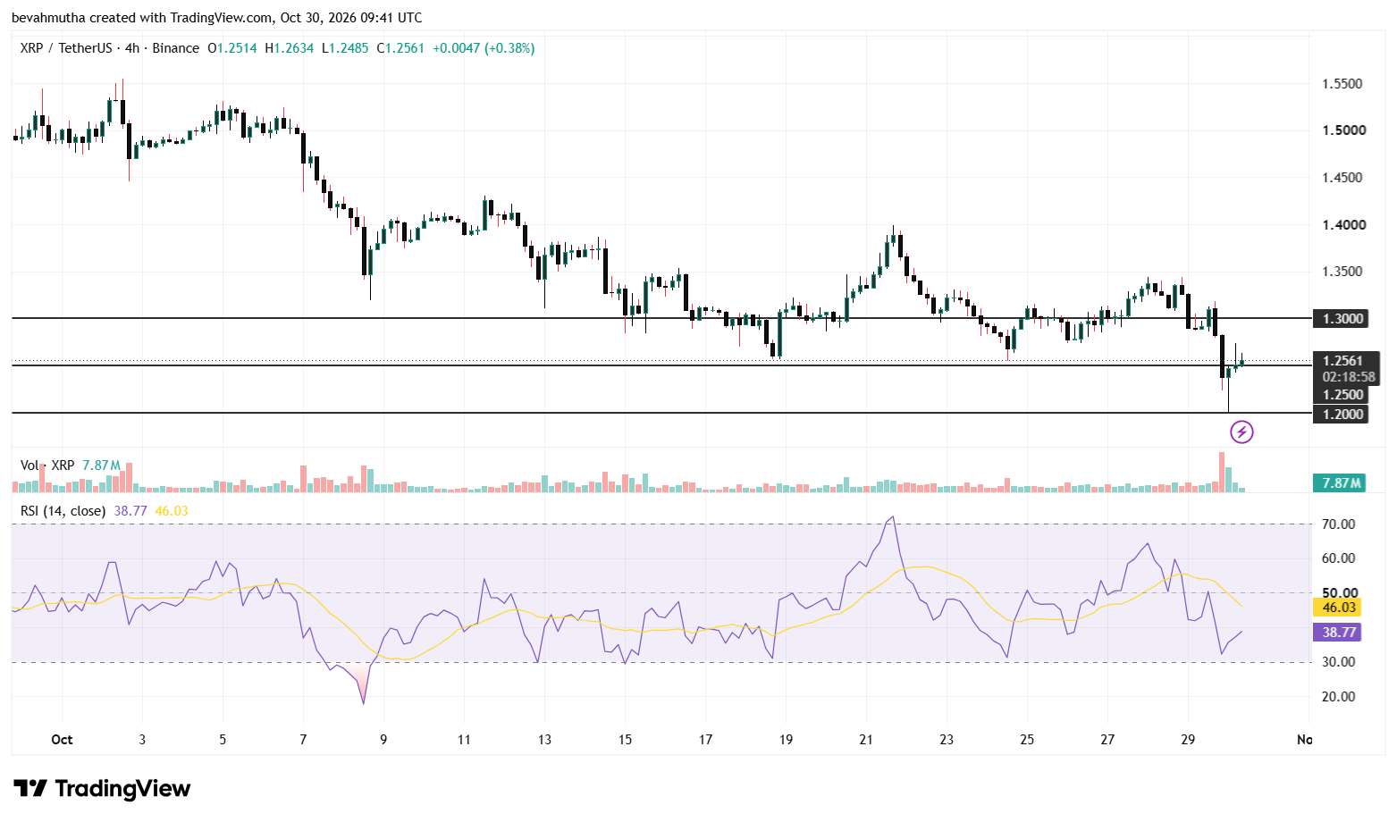 BTC, ETH, and XRP Price Prediction: How the 2026 U.S. Midterm Elections Could Impact Crypto