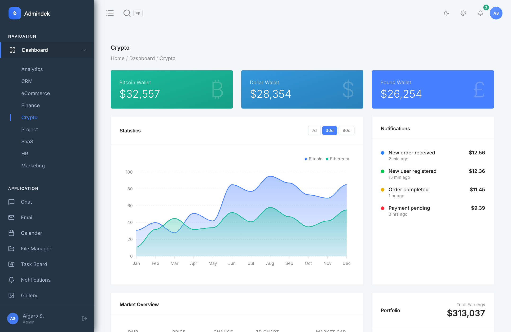 Admindek Next.js - Crypto Dashboard with Portfolio Metrics and Trading Charts for Startup SaaS Apps