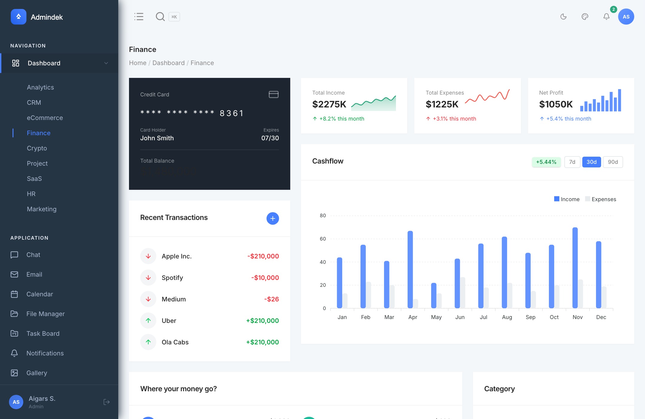 Admindek Next.js - Finance Dashboard with Credit Card Overview, Income, Expenses, Net Profit, and Cashflow Charts