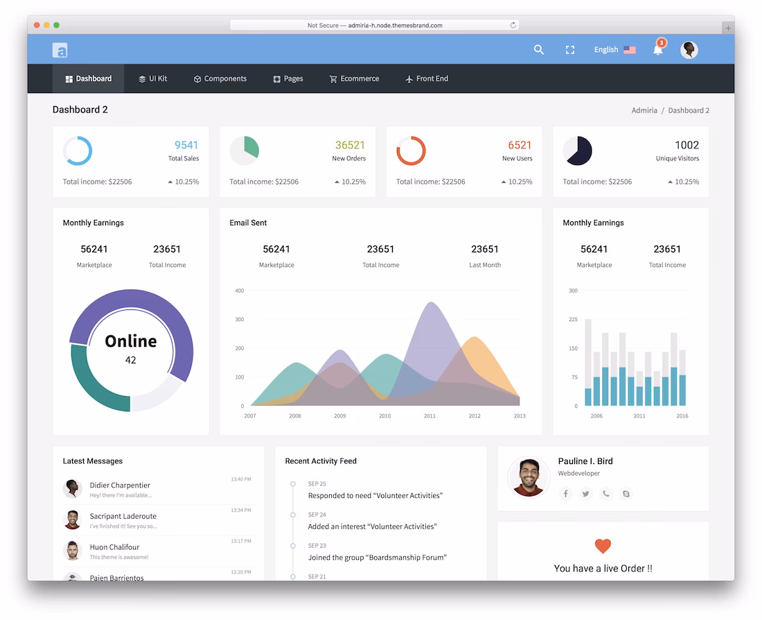 admiria admin dashboard template