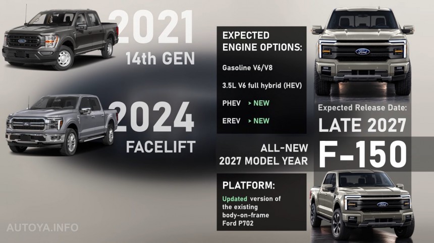 2028 Ford F\-150 rendering by AutoYa