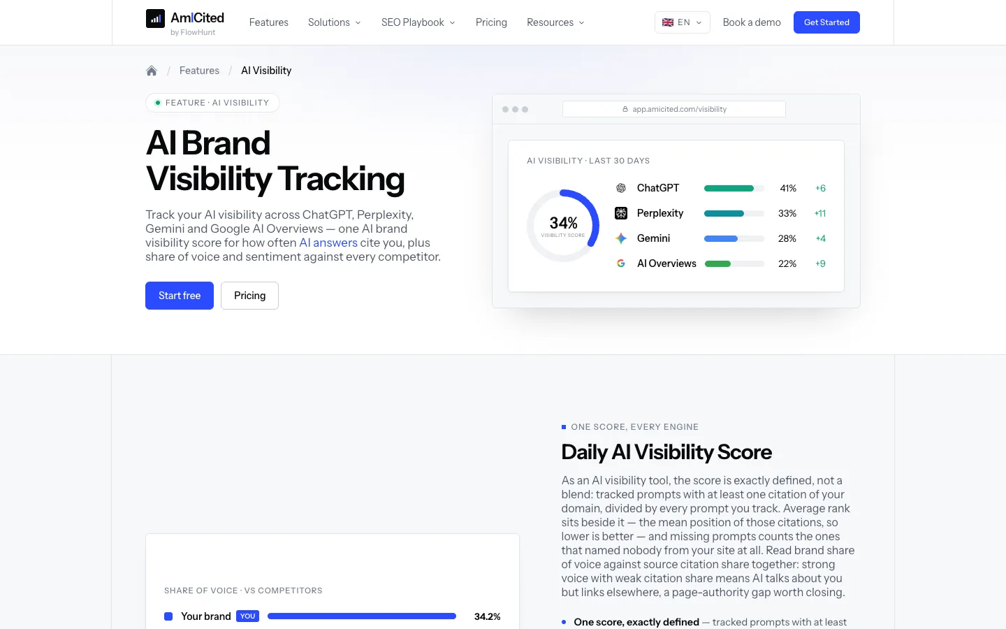 AmICited AI Visibility feature page