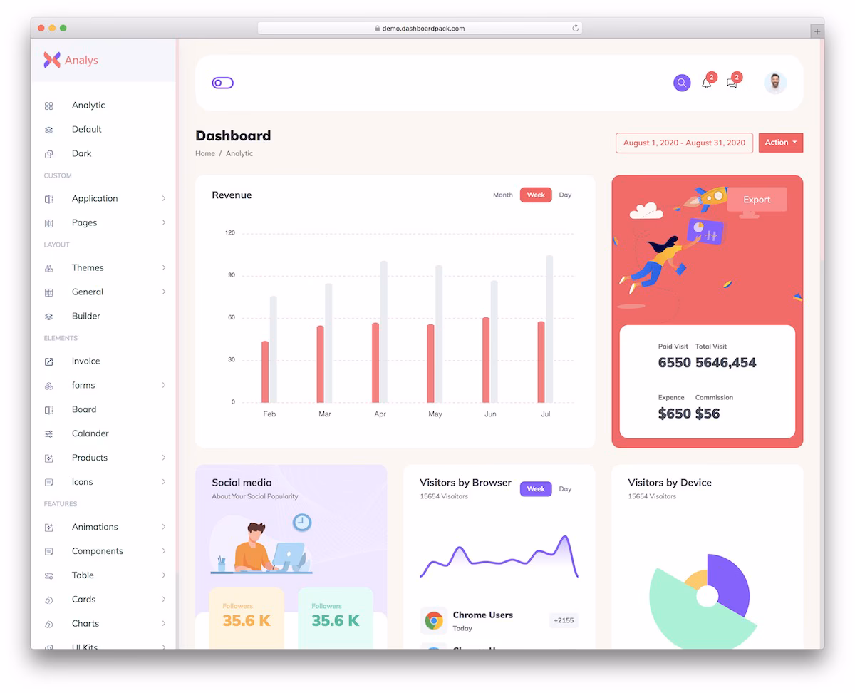 Analytic Dashboard - admin template for analytics