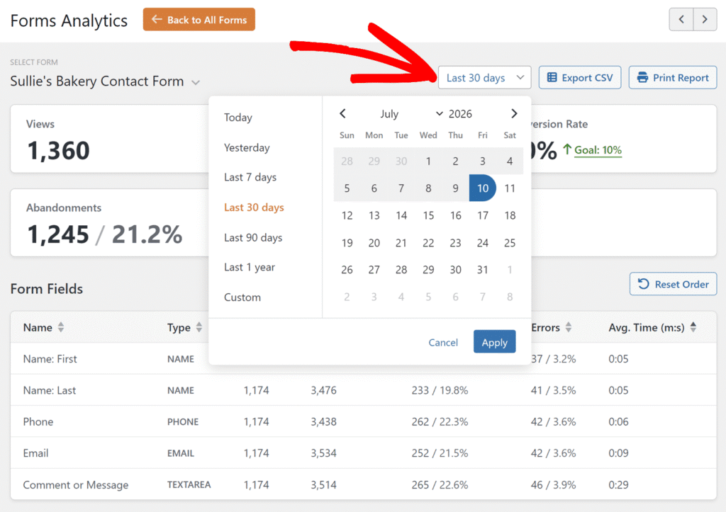 Forms Analytics dashboard showing metrics for Sullie's Bakery Contact Form: views, abandons, and a form fields table, with a date range picker open showing July 2026 calendar and options to Export CSV or Print Report.