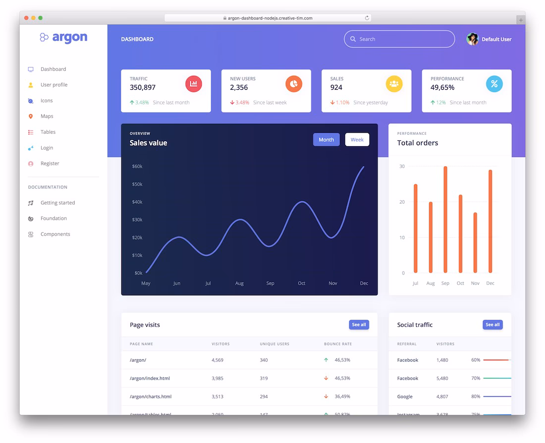 argon free dashboard nodejs