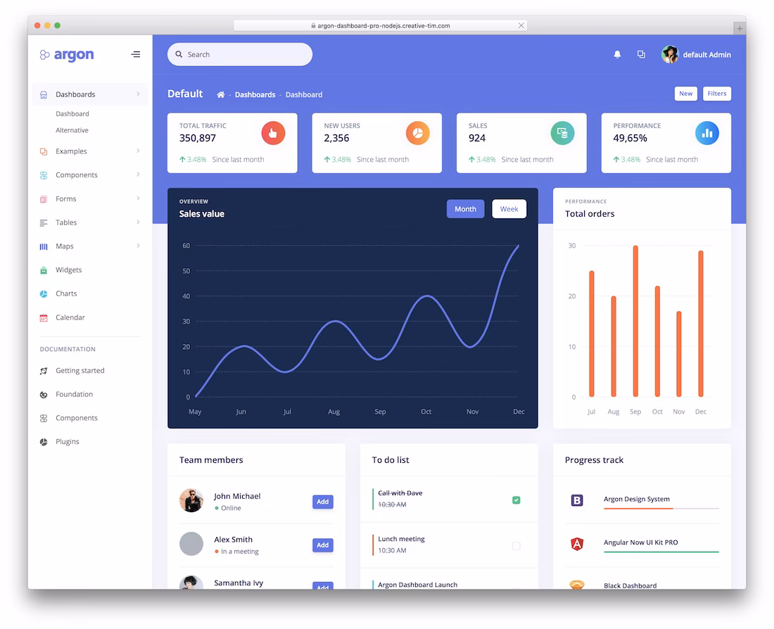 argon nodejs template