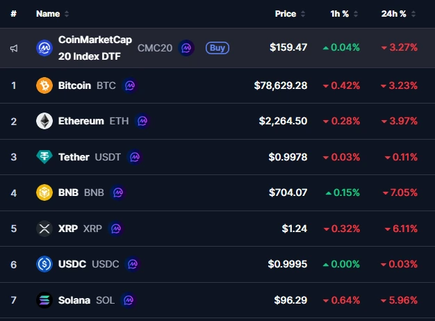 Binance $5.8B hack triggers crypto market crash