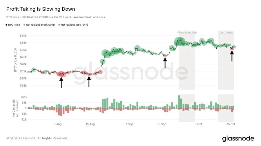 Bitcoin ETF chart BTC news by glassnode