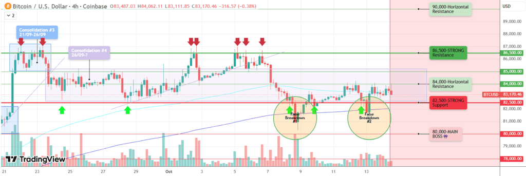 Bitcoin BTC price technical analysis chart