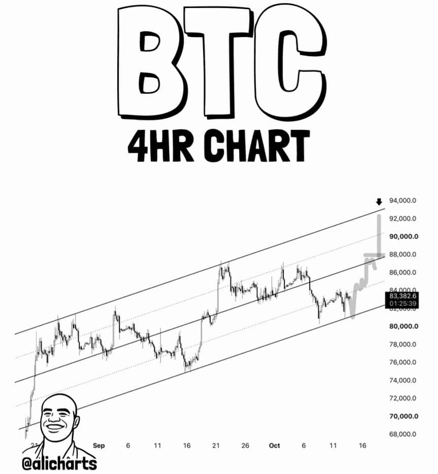 Bitcoin BTC price prediction chart analysis