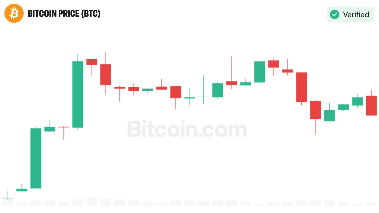 Analyst Sees Bitcoin Beyond $ 175 K as Market Structure Changes