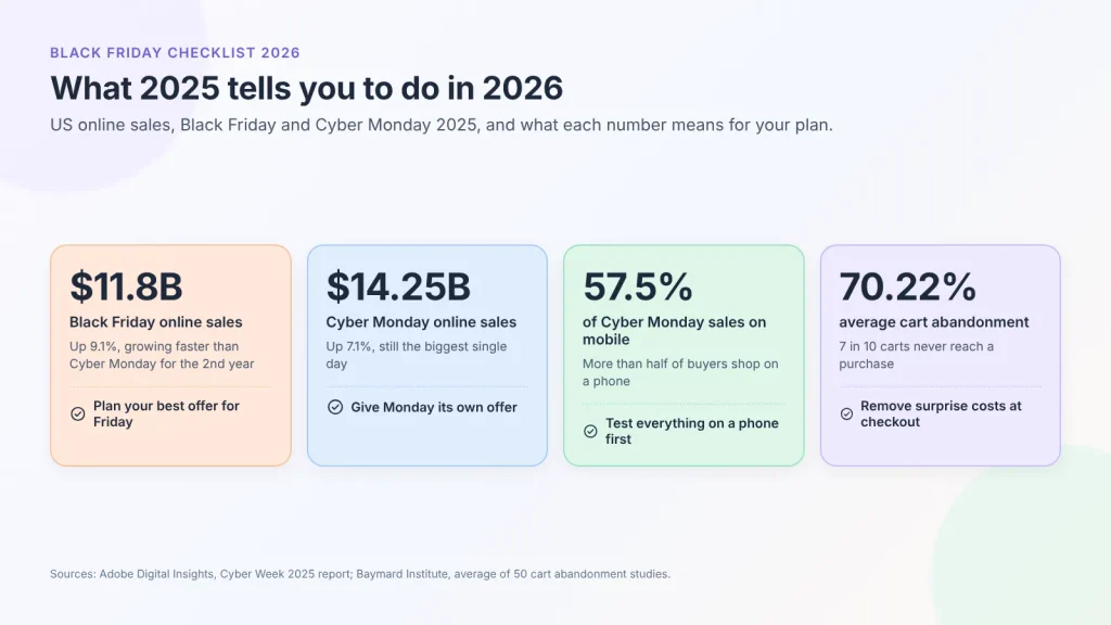 What Last Year’s Numbers Tell You to Do