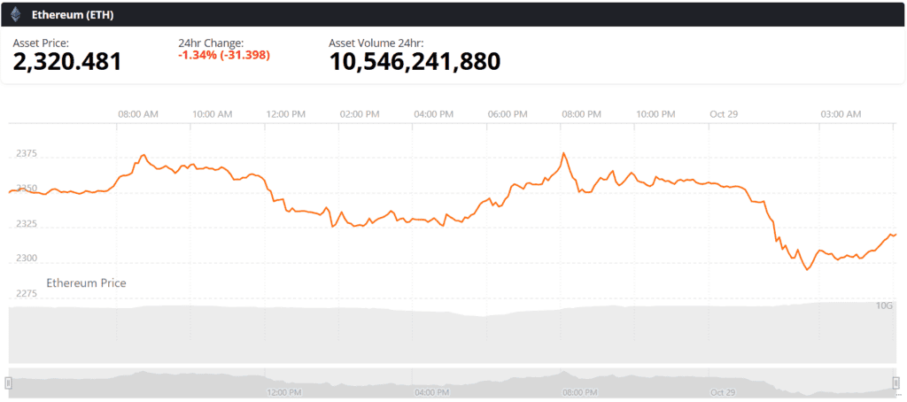 Ethereum ETH live price chart