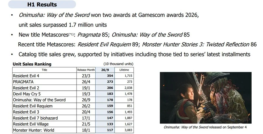 Capcom Sales 2