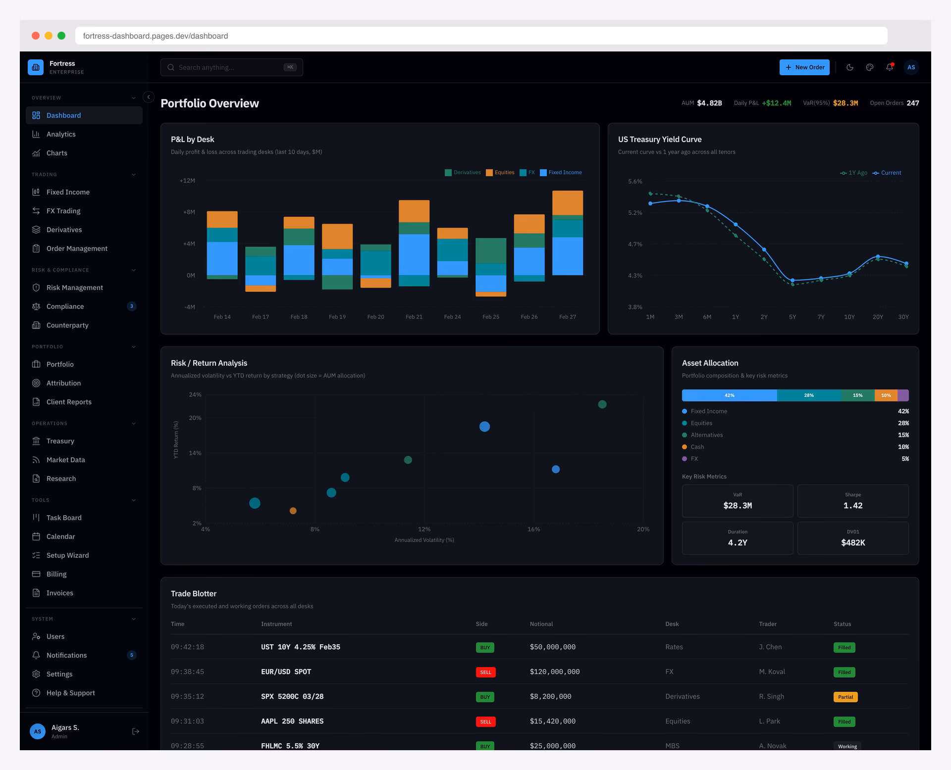 Fortress Dashboard Bloomberg-inspired enterprise finance admin with dark mode